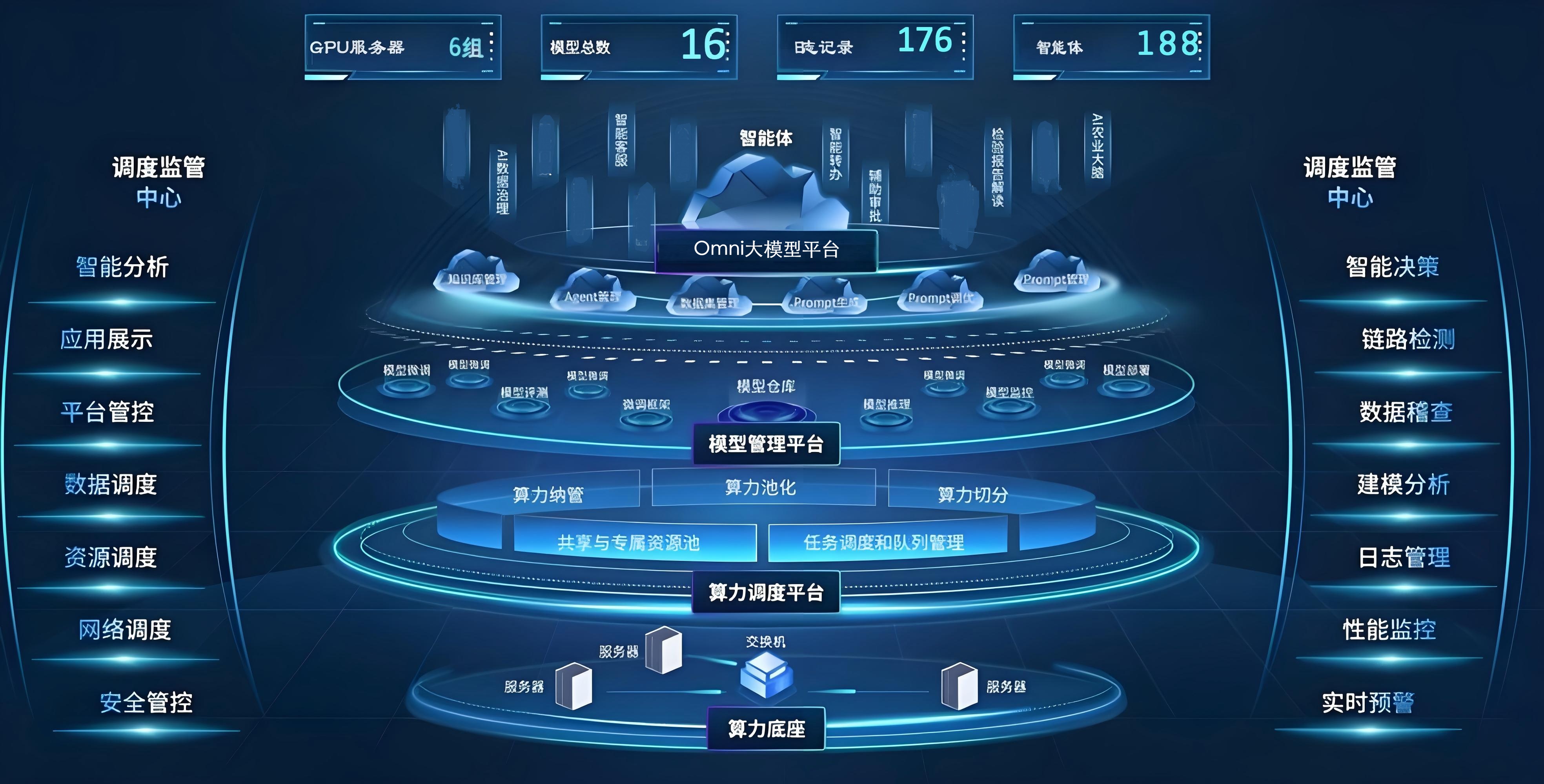 大模型API平台